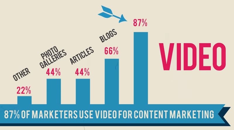 The Power of Video Marketing For Boat Dealers - DockMaster